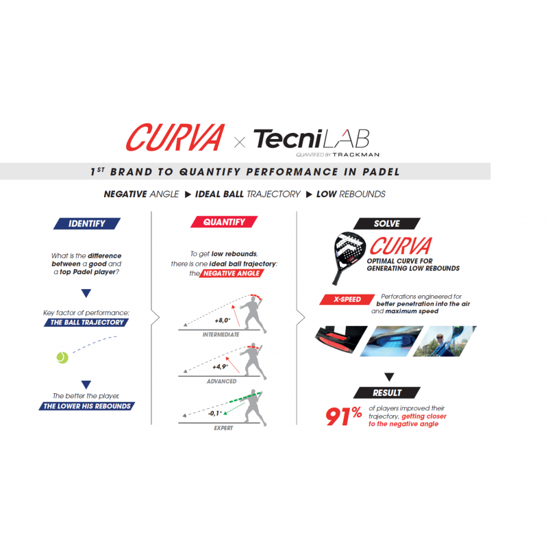 CURVA POWER TECNIFIBRE Raquette de Padel