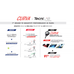 CURVA SPEED TECNIFIBRE RAQUETTE DE PADEL